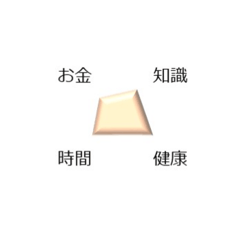 幸せの面積