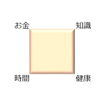幸せの面積