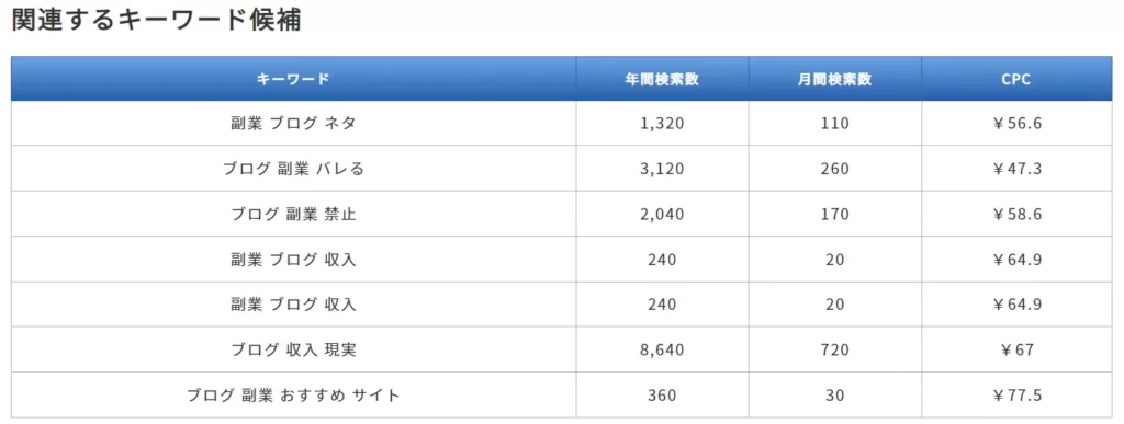 関連キーワード