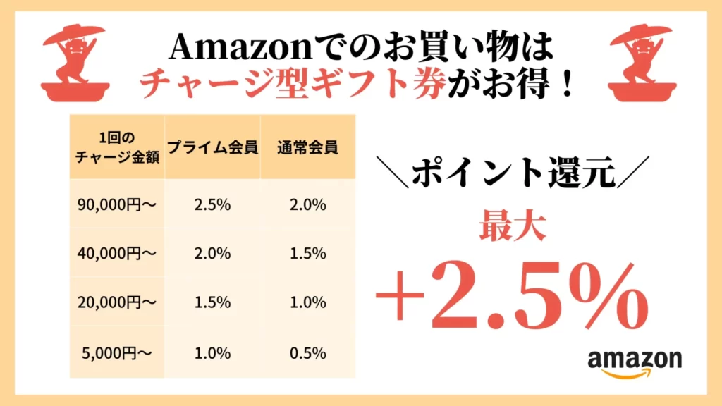 Amazonでお得に買い物