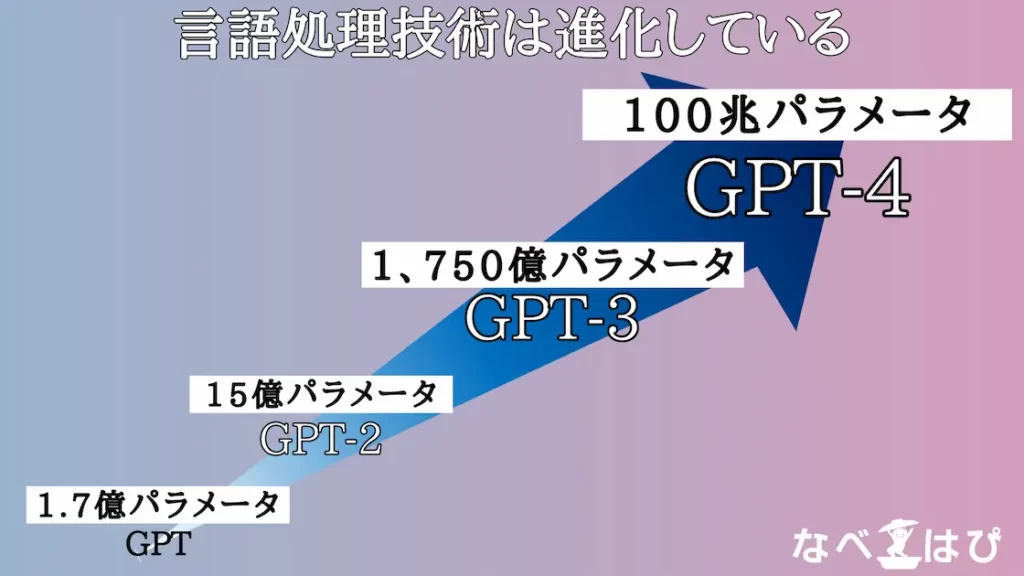 GPTのparameter変遷